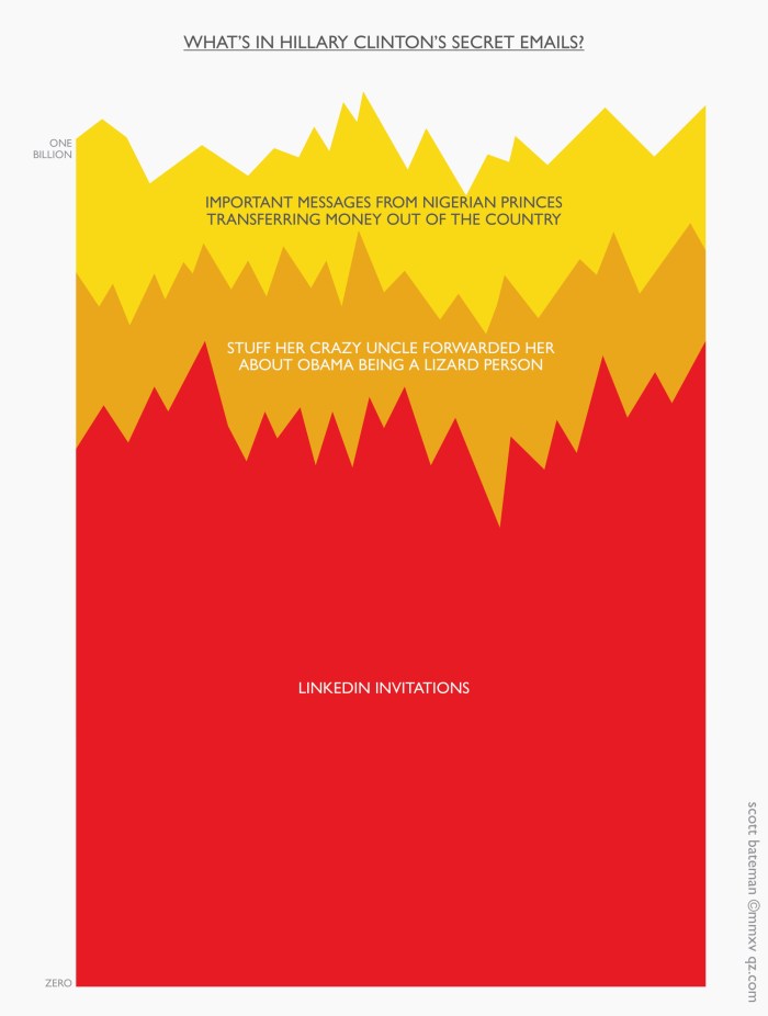 Hillary Clinton Email Contents
