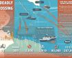 MOAS search and rescue infographic by Robert Young Pelton and Andre Novak for Moas.eu