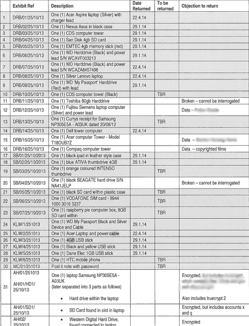 The law - Police and Criminal Evidence act - makes it very clear that items must be returned as soon as possible, and that items which may be imaged should not be retained at all. 573 days to return inert plastic, educational toys and family memories may be construed as somewhat of a piss-take...