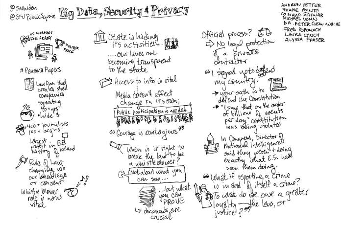 Snowden on Big Data Security and Privacy by Rob Cottingham