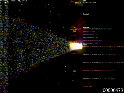 Dark DDoS via HackRead